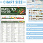 ✨Hot Sale Limited Time Discount-50% Off🍎Diabetes Food List & Meal Planner🥬